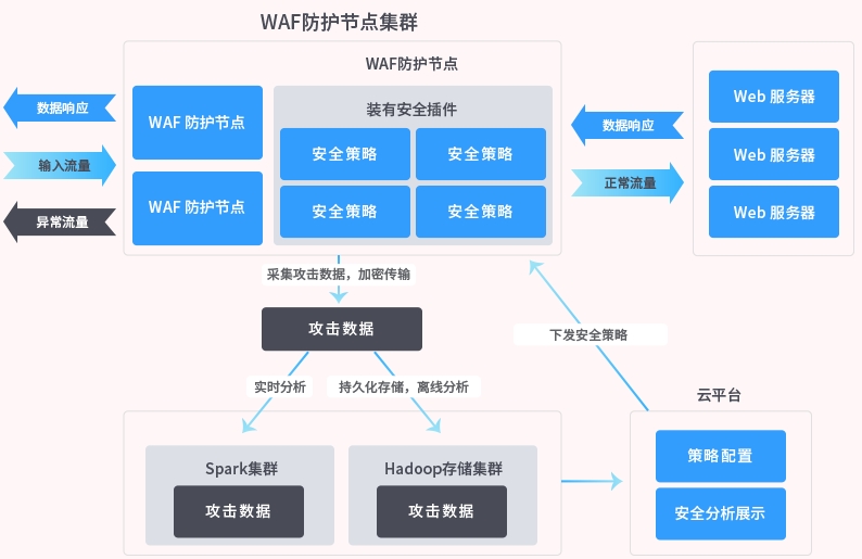 構建服務器防御體系：重要步驟和方法