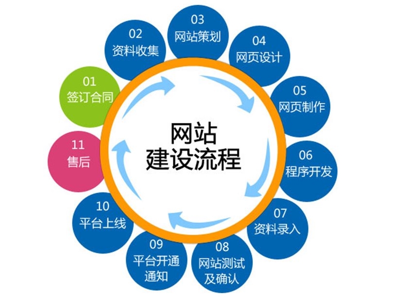 網(wǎng)站開發(fā)流程詳解：建立網(wǎng)站的詳細步驟與關(guān)鍵環(huán)節(jié)