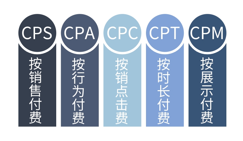 什么是CPA廣告？詳解原理、計(jì)算公式、優(yōu)點(diǎn)及缺點(diǎn)